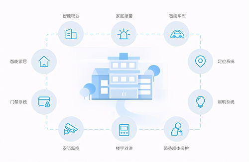 2021年物業這樣辦公，效率翻幾倍——眾慧園物管系統的應用